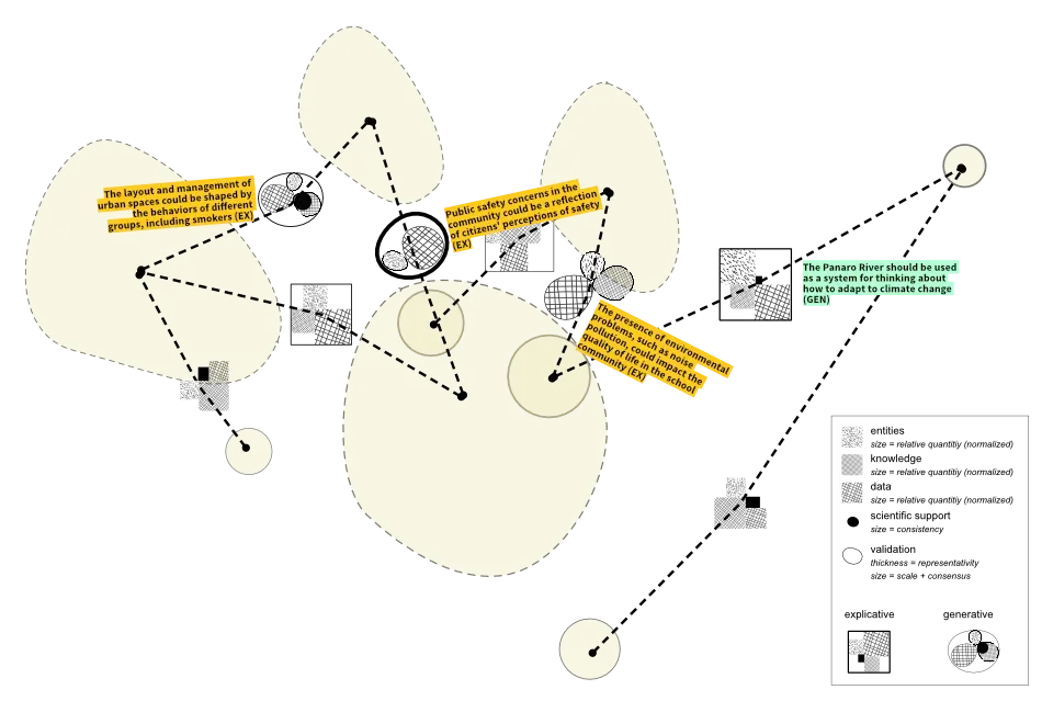 Visualizzazione grafica di una mappa di relazioni che mostra connessioni tra diversi elementi della comunità di Spilamberto. La mappa è composta da nodi interconnessi che rappresentano concetti, problemi e soluzioni, evidenziando le relazioni sistemiche identificate attraverso l'analisi SRI.